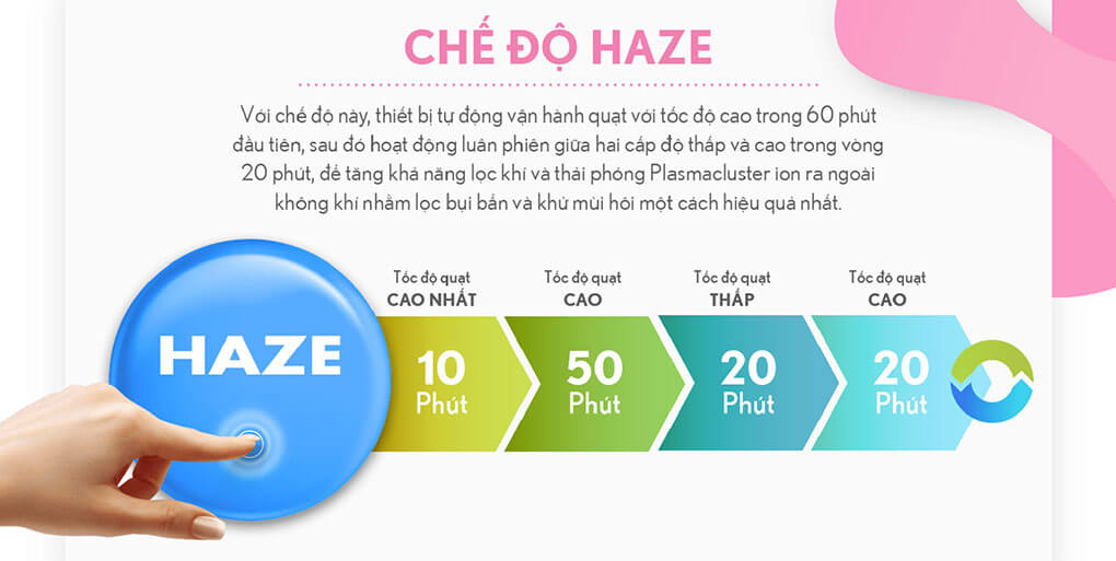 che-do-haze-may-loc-khong-khi-sharp-fp-j30e-a